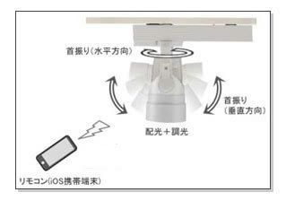 松下发布新款LED照明器具 拟月底上市